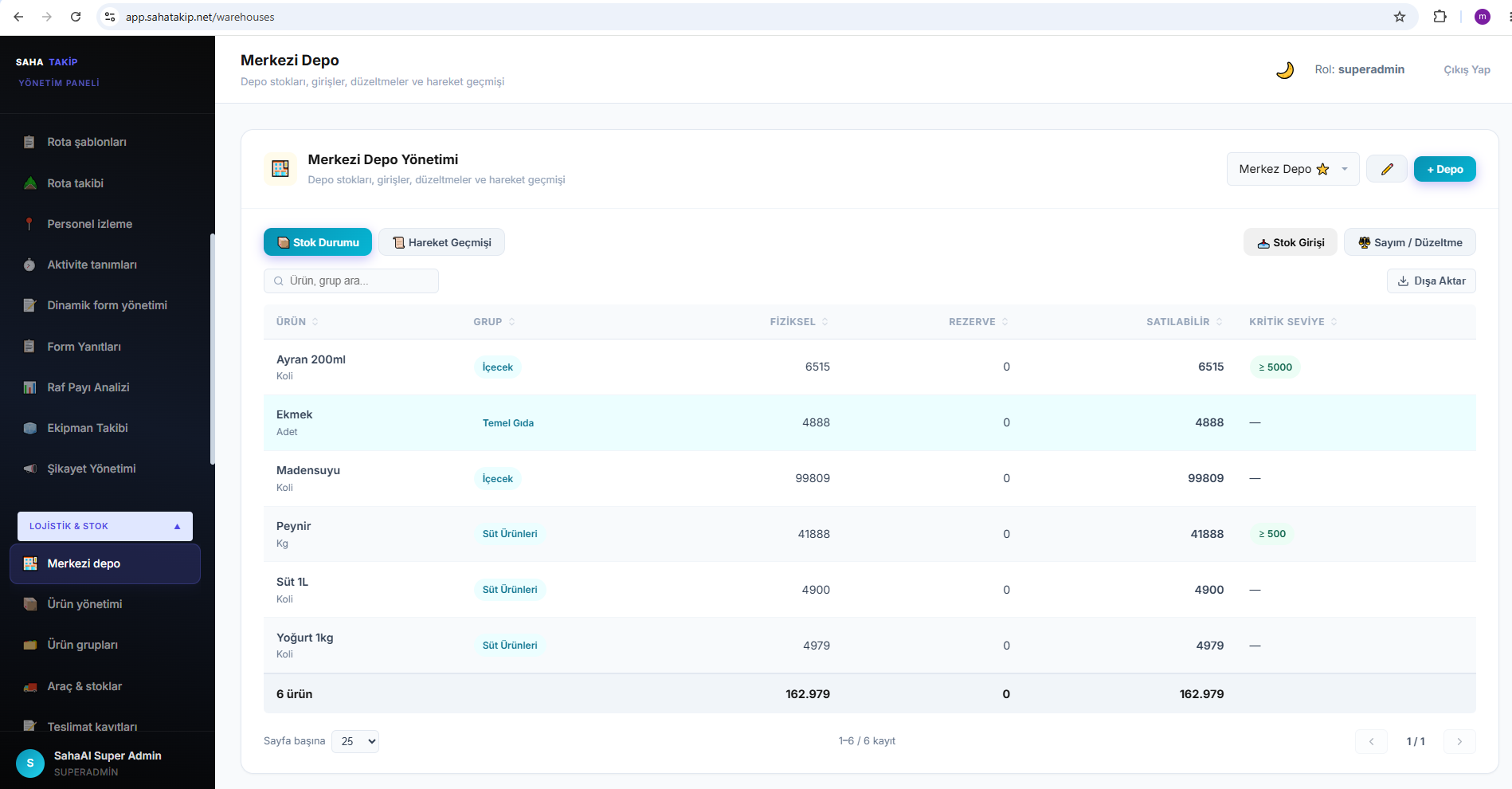 Dashboard 5