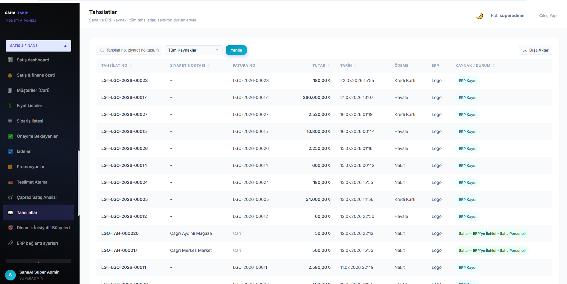 Dashboard 4